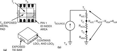 Figure 1. The dimensions of this DFN8 package (a) is 3 x 3 mm. The chip junction temperature (T<sub>J</sub>), case temperature (T<sub>C</sub>) and ambient temperature (T<sub>A</sub>) are used in the package thermal model (b), where R<sub>&theta;JC</sub> is the junction-case thermal resistance and R<sub>&theta;JA</sub> is the junction-ambient thermal resistance